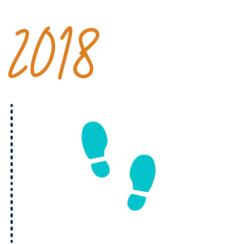 Huellas de pies avanzando hacia 2018