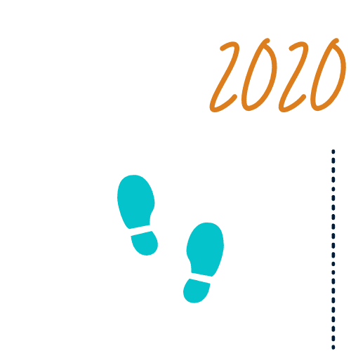 Huellas de pies avanzando hacia 2020